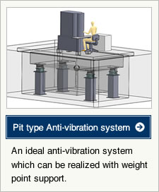 Pit type Anti-vibration system