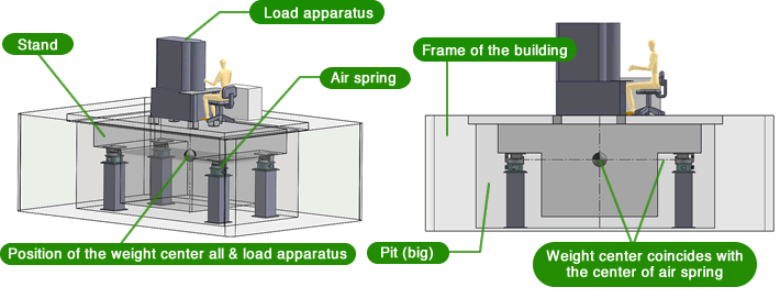 Image of Anti-vibration system