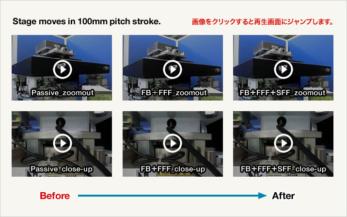 Stage moves in 100mm pitch stroke.