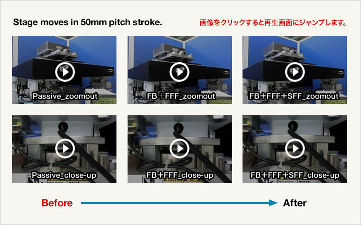 Stage moves in 50mm pitch stroke.